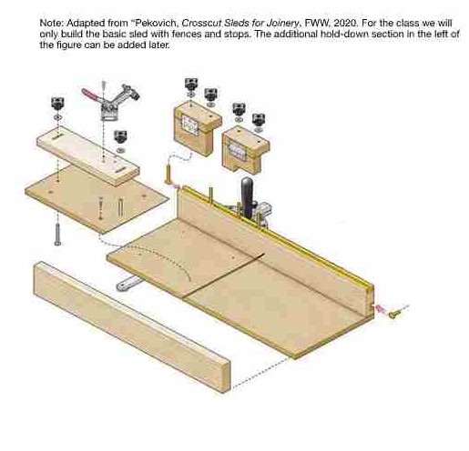 Miter sled exploded view